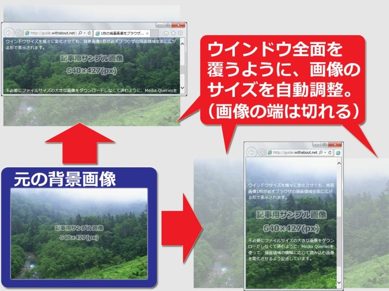 ブラウザのウインドウ(描画領域)の全面を背景画像で覆えるように、背景画像の表示サイズが自動調整される