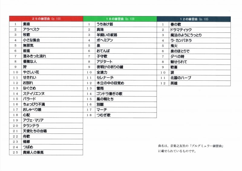 ブルグミュラー練習曲のタイトル表