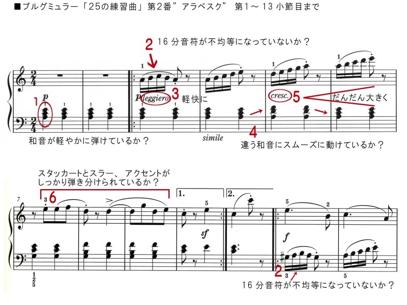 アラベスク冒頭から13小節目までの譜