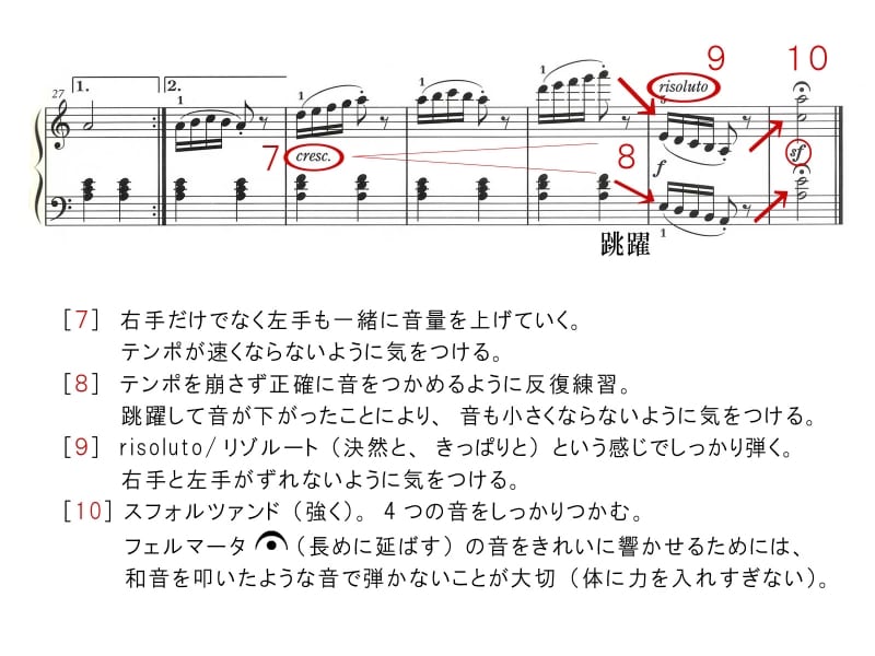 ブルグミュラーのアラベスク楽譜