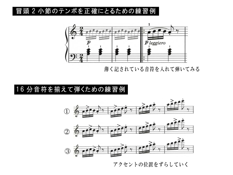 練習パターンの例