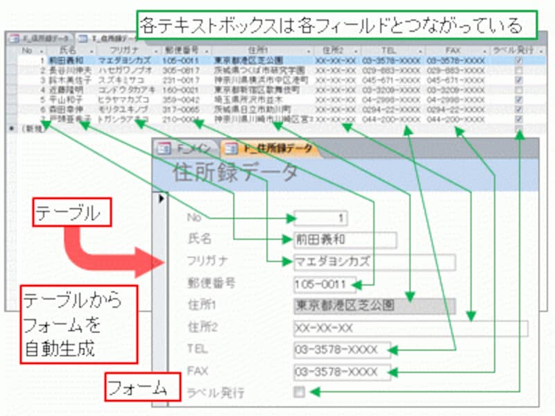 入力 フォーム access