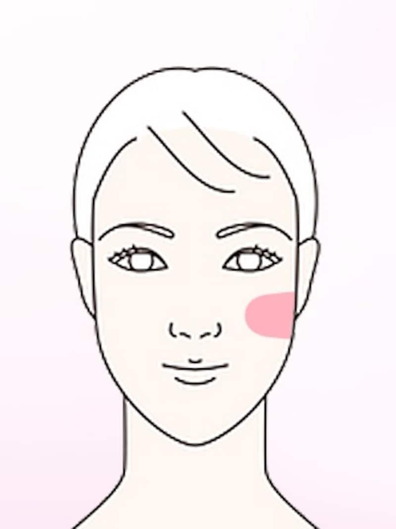 面長型のチークの位置