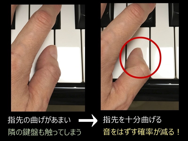ピアノの練習・ピアノが上達する方法  指くぐりの仕方