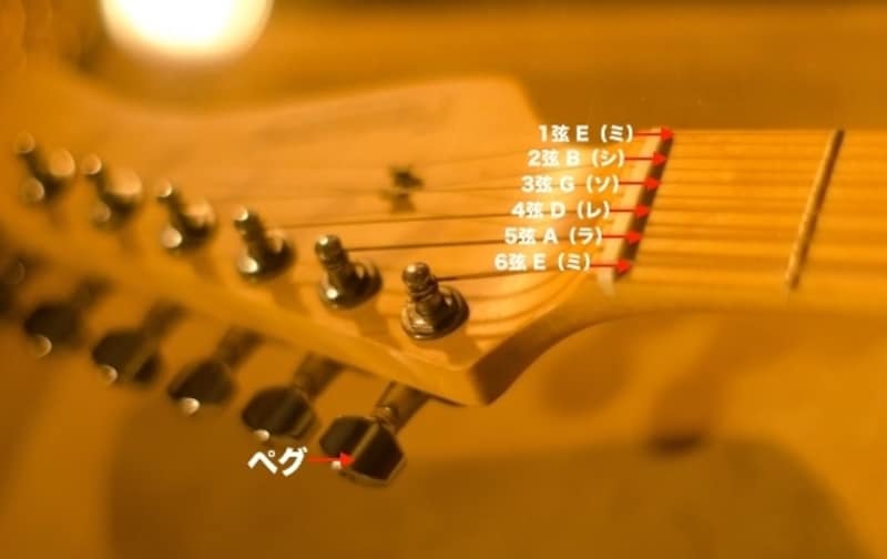 Strat type electric guitar