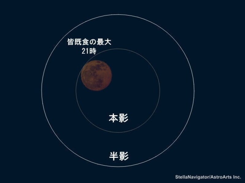 皆既月食