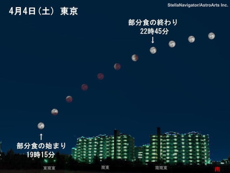 皆既月食の様子
