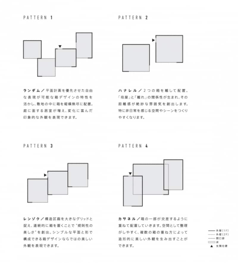 ４つのパターン