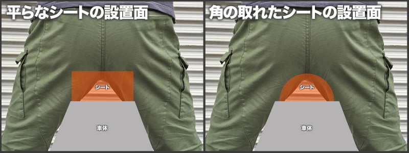 シート構造によって、着座位置や設置面に大きな違いが生まれる。日本人規格で設計されていない海外モデルを選ぶ際は知っておきたいポイントだ