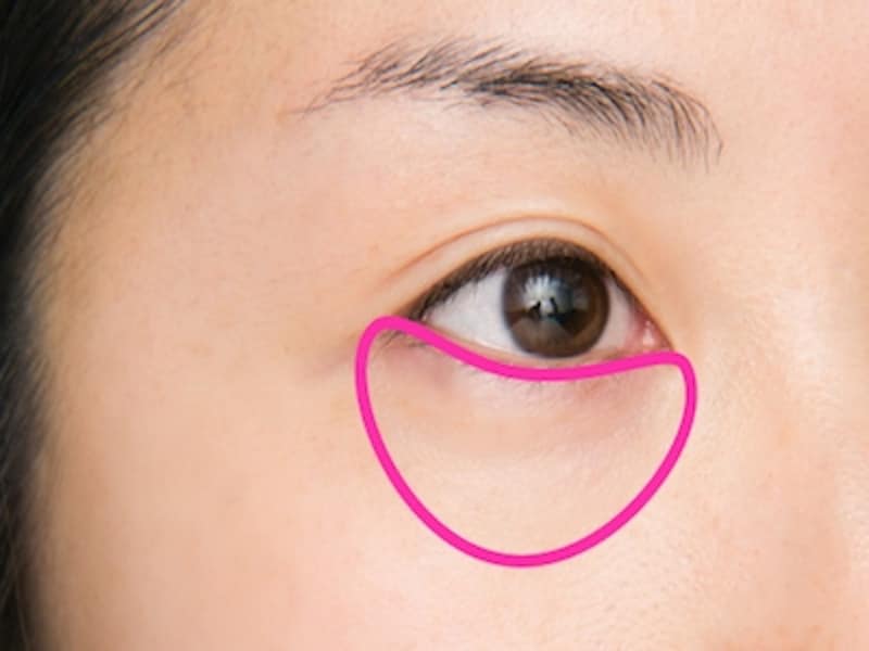 目の下の影になりがちな部分