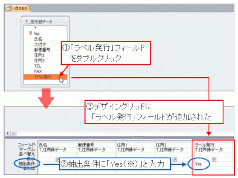 レコードを「絞り込む」ための条件を設定※チェックが付いている条件として、「Yes」の他、「True」「On」「-1」と指定することも可能です。チェックが付いていない条件を設定したい場合は、「No」「False」「Off」「0」の何れかで指定してください。※「抽出条件」の設定は、SQLのSELECT文のWHERE句の指定にあたります。