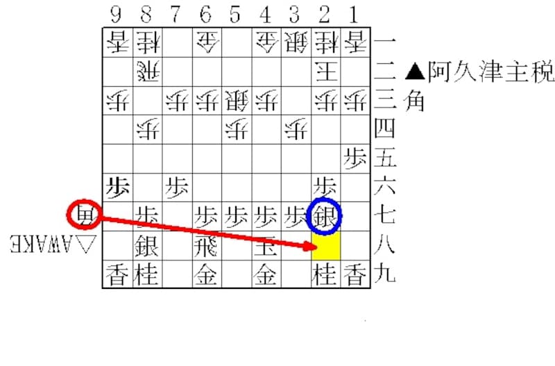 阿久津の両刃の剣