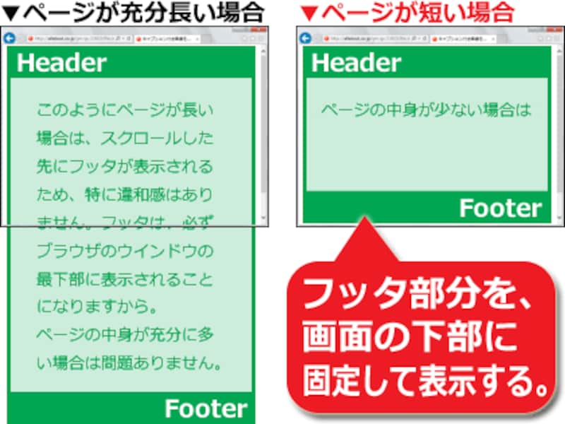 ページが短い場合だけ、フッタを画面下部に固定する。(右側)