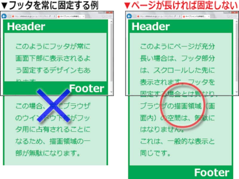 (左側) フッタを常に固定／(右側) ページが充分長ければフッタは固定しない