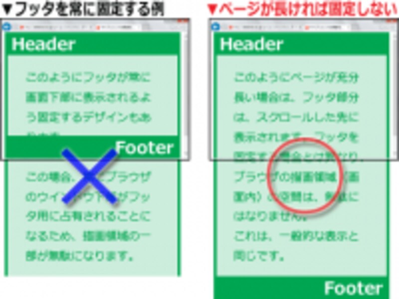 本文が短い場合でも フッタを画面下部に表示する方法 ホームページ作成 All About