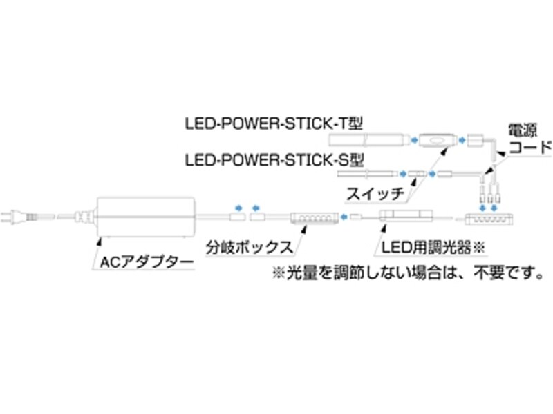 パワースティック接続方法