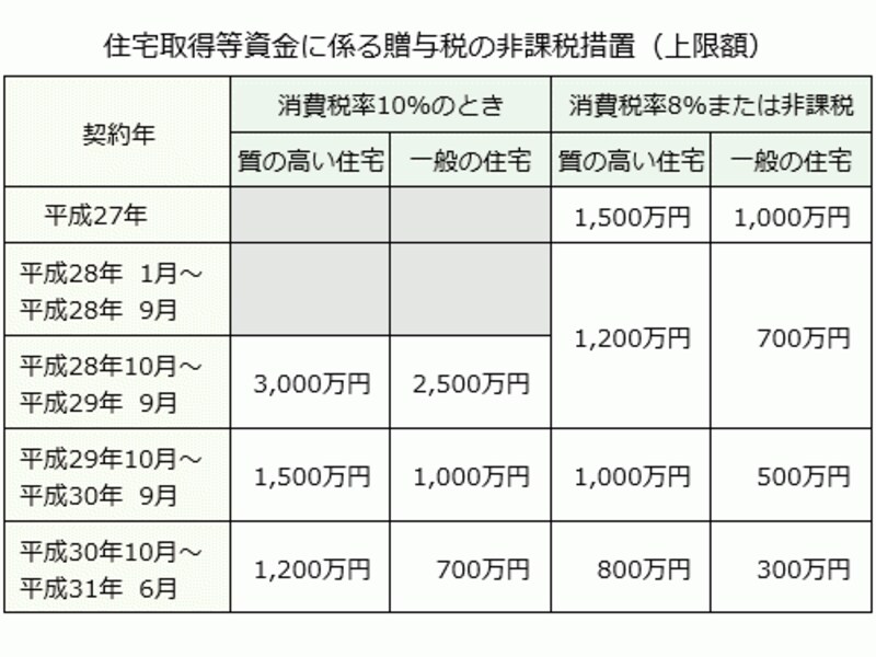 平成27年度 住宅税制改正総まとめ 住宅購入の費用 税金 all about