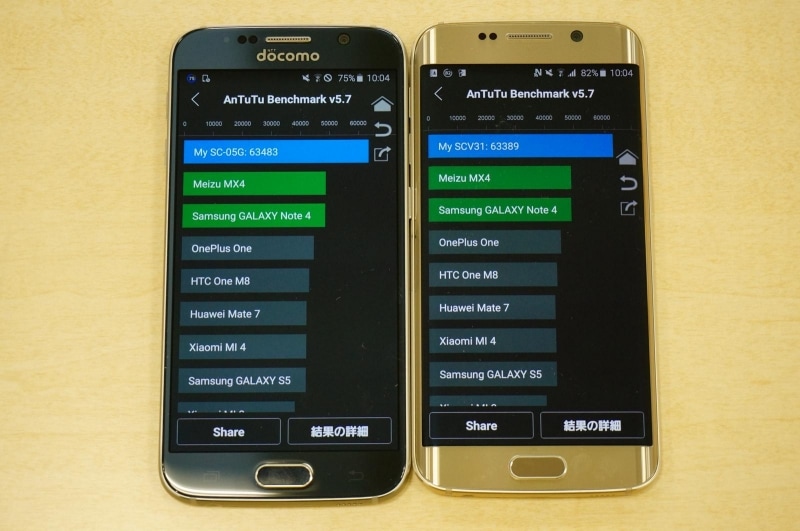 ベンチマークアプリ「AnTuTu Benchmark」の結果。ほぼ同じ数字となりました。