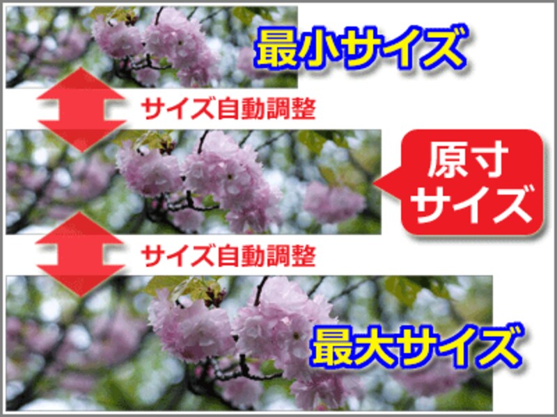 画像の最大幅・最小幅を限定する