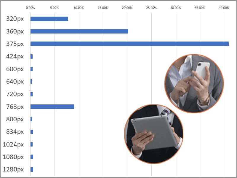 画面の横幅サイズだけを基準にして作成したシェアグラフ