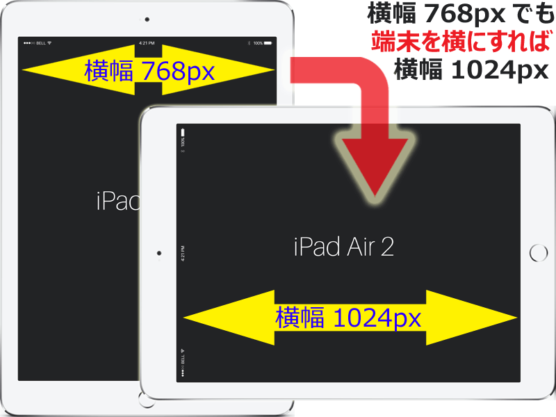 横幅768pxのタブレットを横長で使えば、画面の縦横比が3:4の場合は横幅が1024pxになる