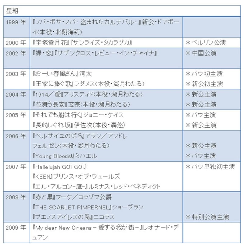 柚希礼音undefined主な舞台歴