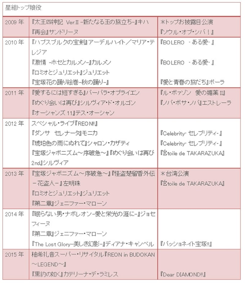 夢咲ねねundefined主な舞台歴