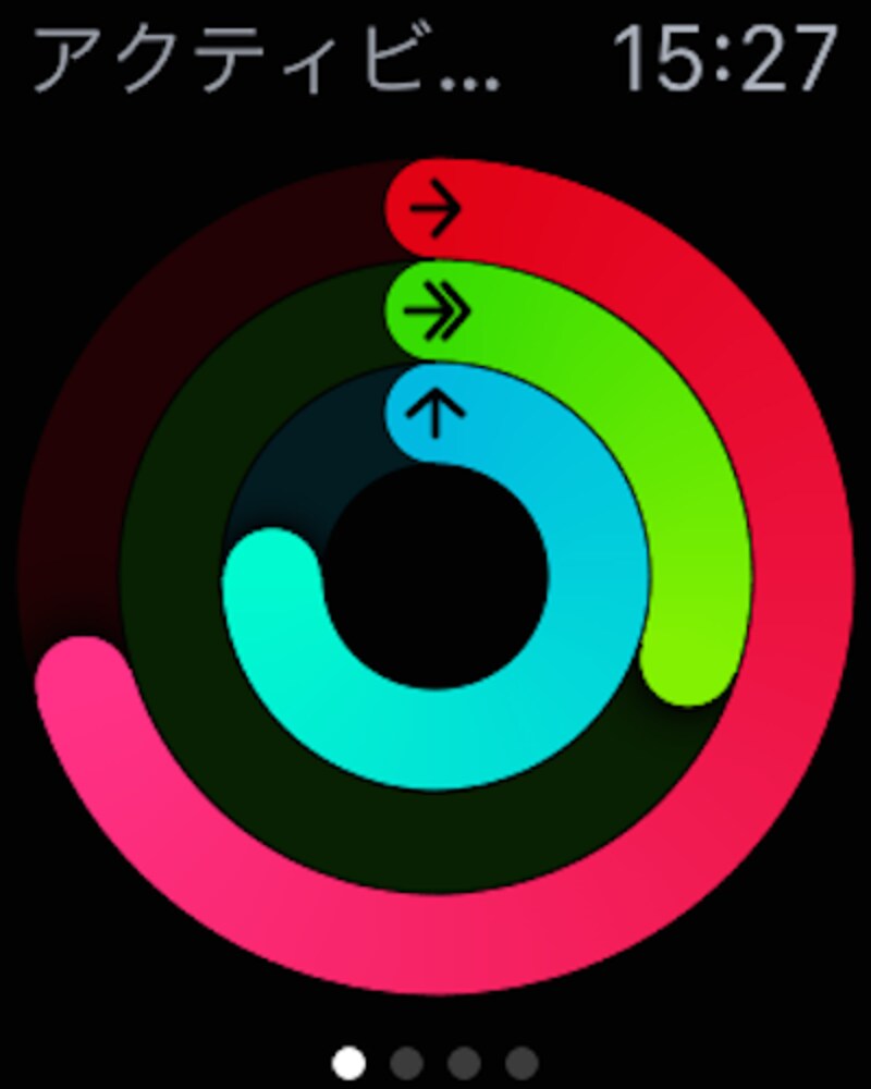 アクティビティ