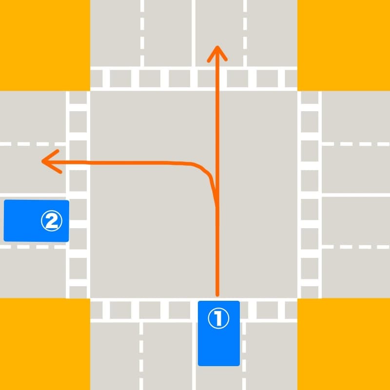 信号のない交差点では、先に停まったクルマ(1)に優先権が与えられるという暗黙のルールがある