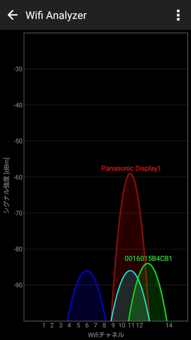 2.4GHz帯の電波が干渉している様子