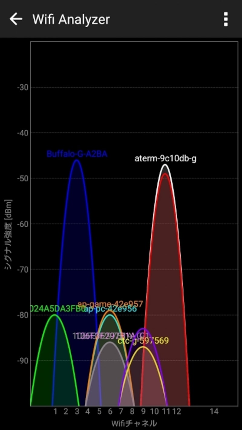 チャンネル使用状況表示画面