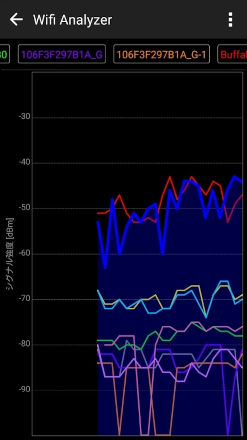 チャンネルの電波強度を刻々と表示