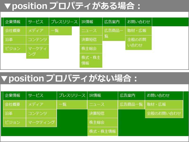 上:positionプロパティがある場合／下:positionプロパティがない場合