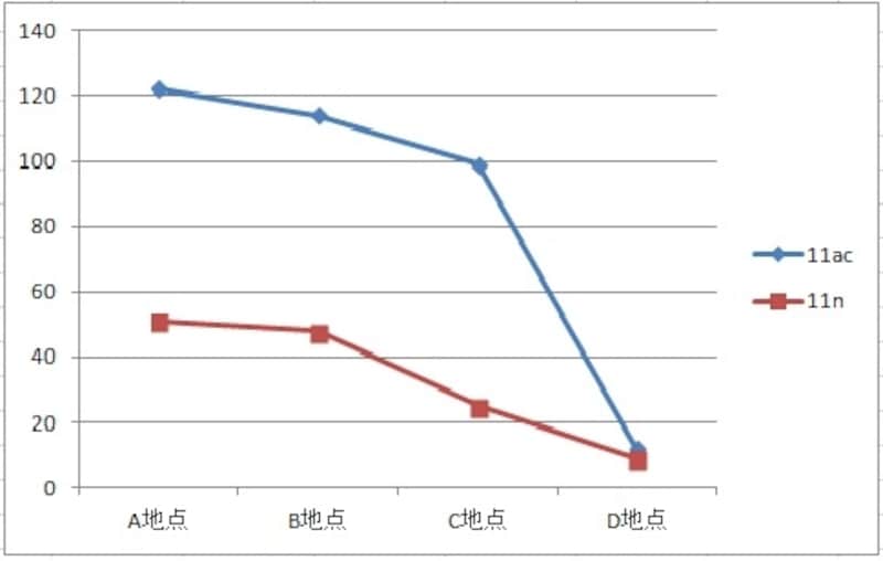 スマホでの実効速度