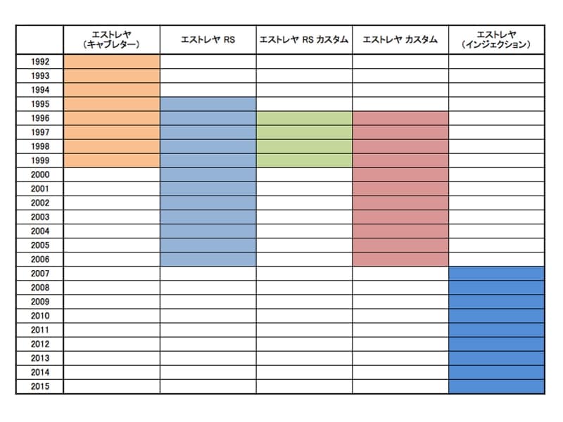 モデル＆年式一覧表