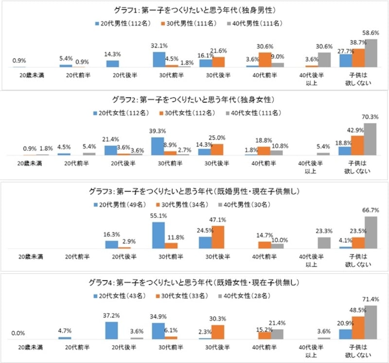 生活トレンド研究所