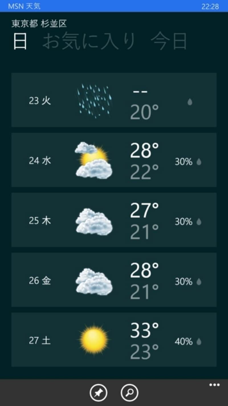 天気