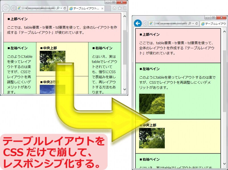 tableレイアウトをCSSだけで崩してレスポンシブ化する方法