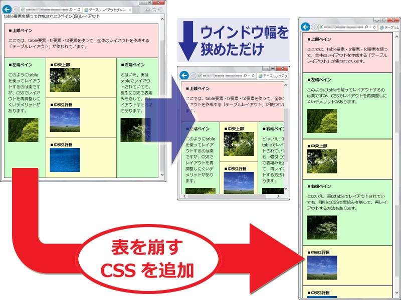 tableで複雑に配置されたレイアウトでも、CSSを使って「セル単位で1つずつ分解」することで、再レイアウトできる。
