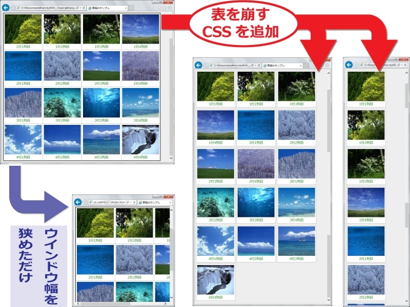 列数の多いtableでも、CSSを使って「セル単位で分解」すると、レスポンシブな列表示にできる。