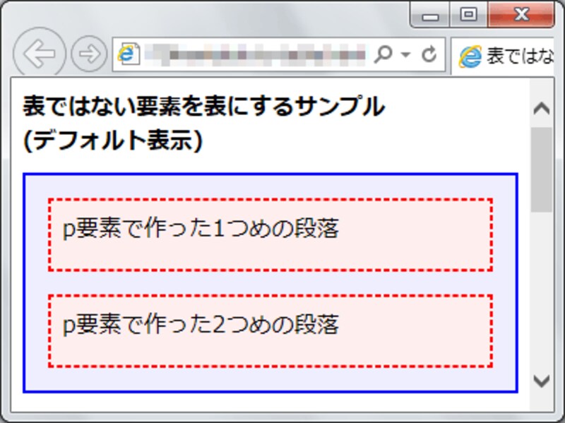 2つの段落が縦に表示される