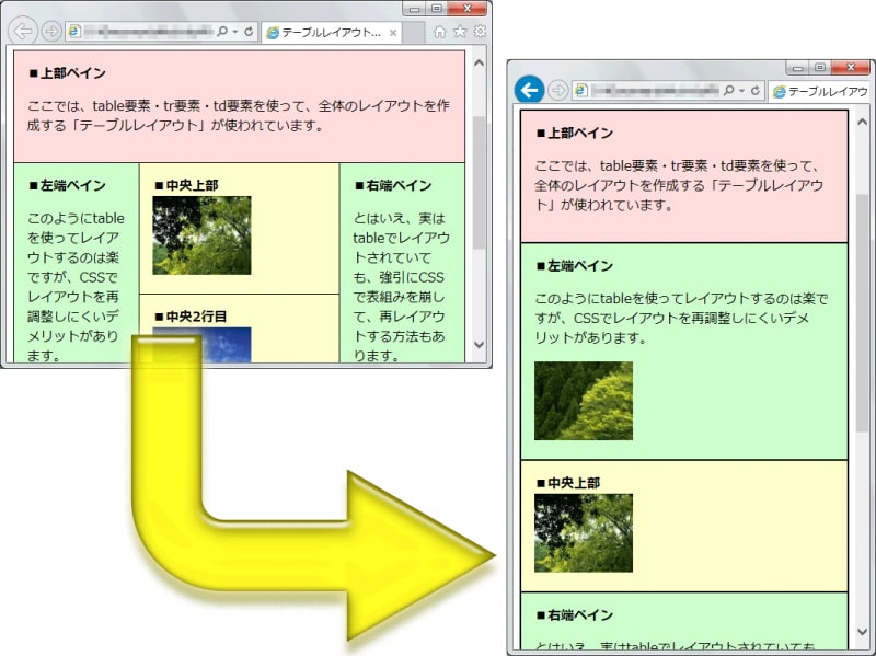 表を表でなくすCSSを追加することで、テーブルレイアウトを崩してレスポンシブ化しやすくできる