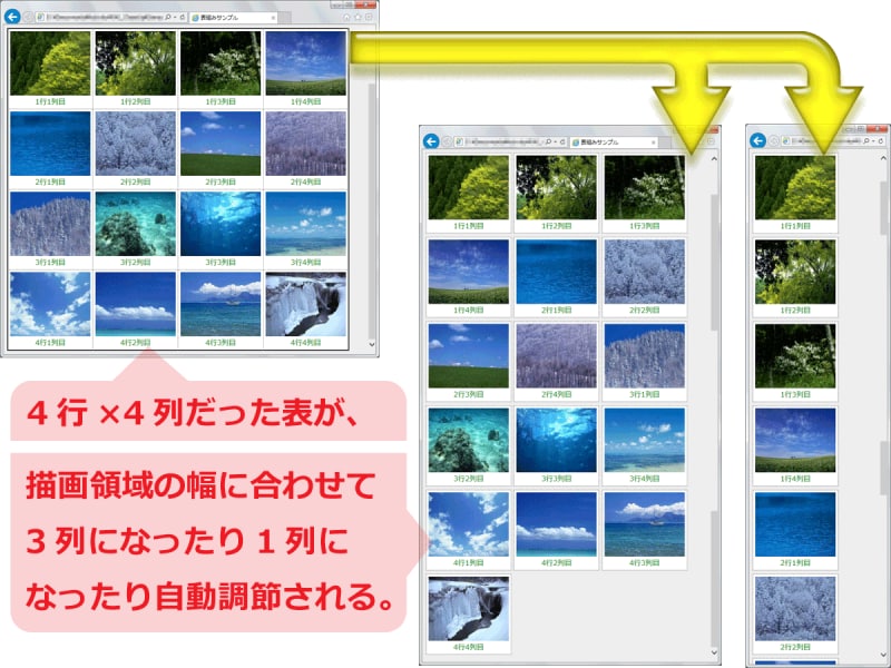 表のセルがバラバラに分解され、レスポンシブに配置できるようになる