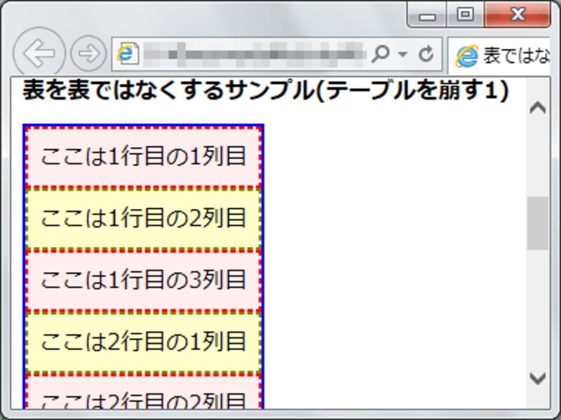 td要素に「display:block;」を指定するだけで、表ではなくなる