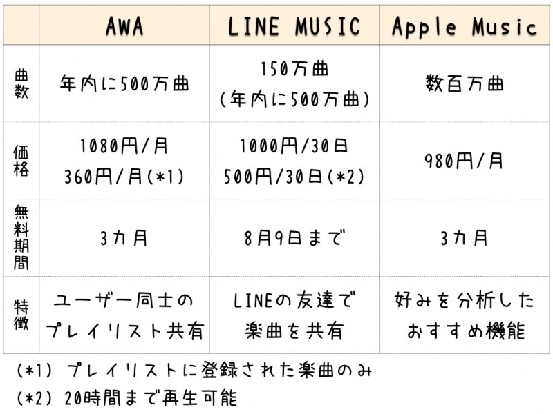 聴き放題サービスの比較