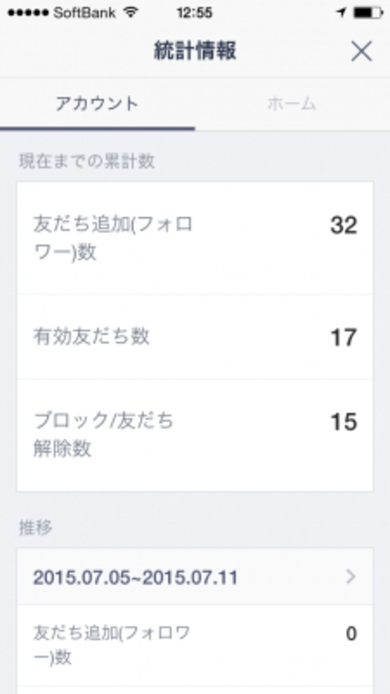 統計情報を確認できる