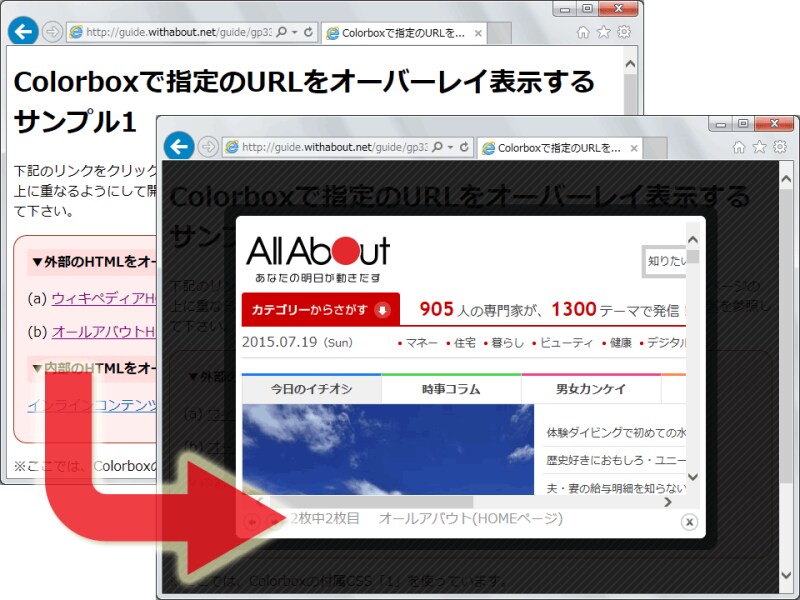 現在のウェブページ全体を暗転させてモーダルウインドウを表示し、その中にAll Aboutのトップページを表示させた例