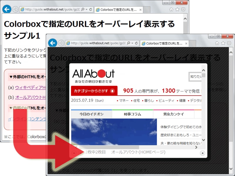 現在のウェブページ上に小窓を重ねて(＝モーダルウインドウをオーバーレイ表示して)、その中にAll AboutのHOMEページをを表示させた例