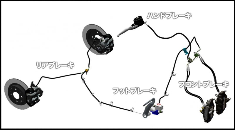 ハンドブレーキまたはフットブレーキのいずれを使っても、前後ブレーキングシステムが連動して作動し、バランスよく制動してくれる最新ブレーキングシステムが搭載されている