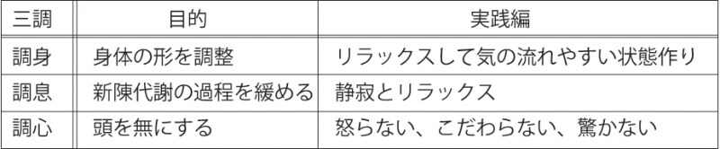 三調